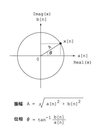 complex_number