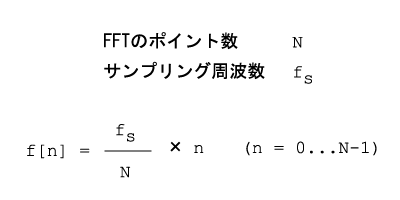 discreted_frequency