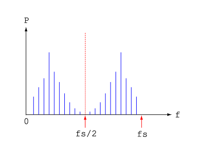 power_spectrum