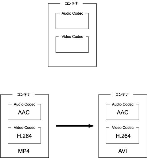 video_formats